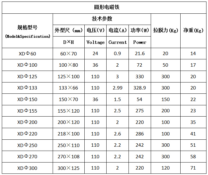 圆形电磁铁参数.jpg