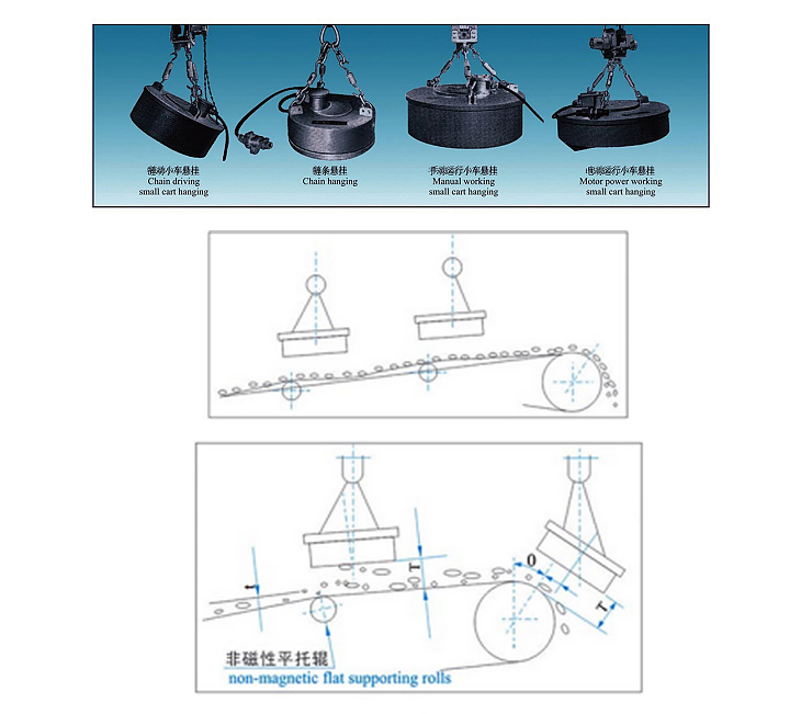 爆款-7.MCO3系列圆电磁除铁器－内页_37.jpg