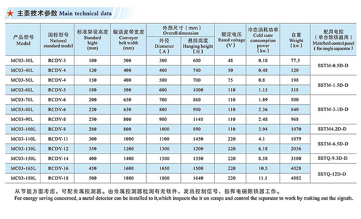 爆款-7.MCO3系列圆电磁除铁器－内页_40.jpg